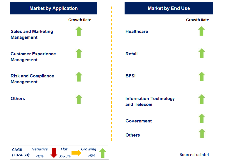 Customer Success Management by country